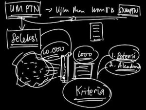 Daftar Soal Ujian Masuk UPI Terbaru sebagai Referensi Persiapan Akademik Digital