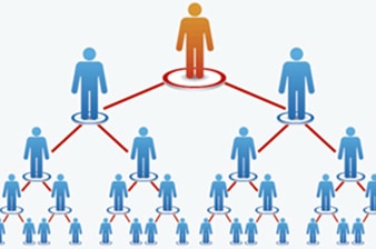 Mengoptimalkan Jaringan MLM Anda dengan Jasa Promosi Berkualitas dari RajaBacklink.com
