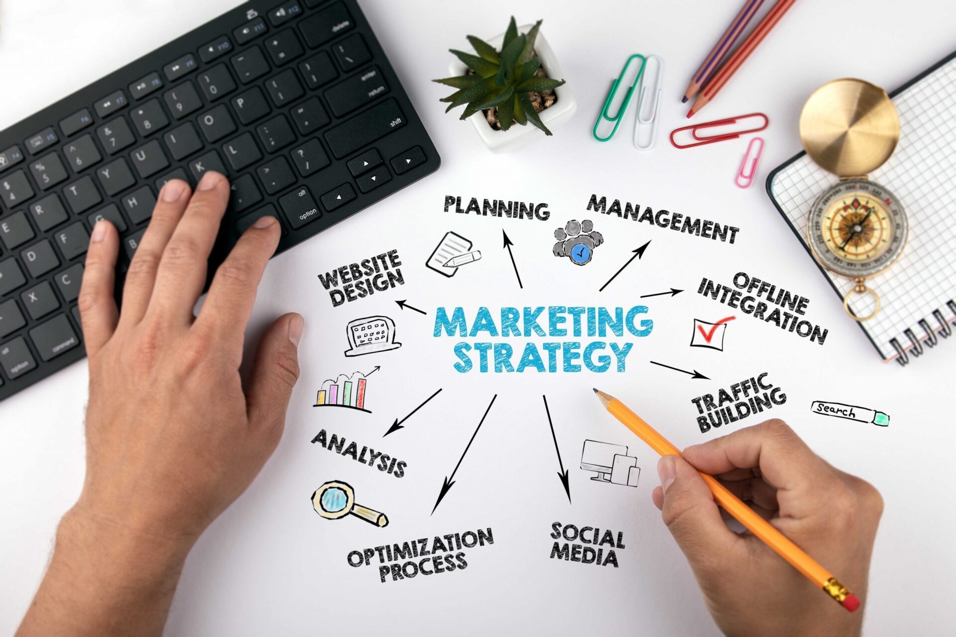 Strategi Cerdas untuk Meningkatkan Visibilitas Anda: Tips Promosi Website Bisnis yang Efektif