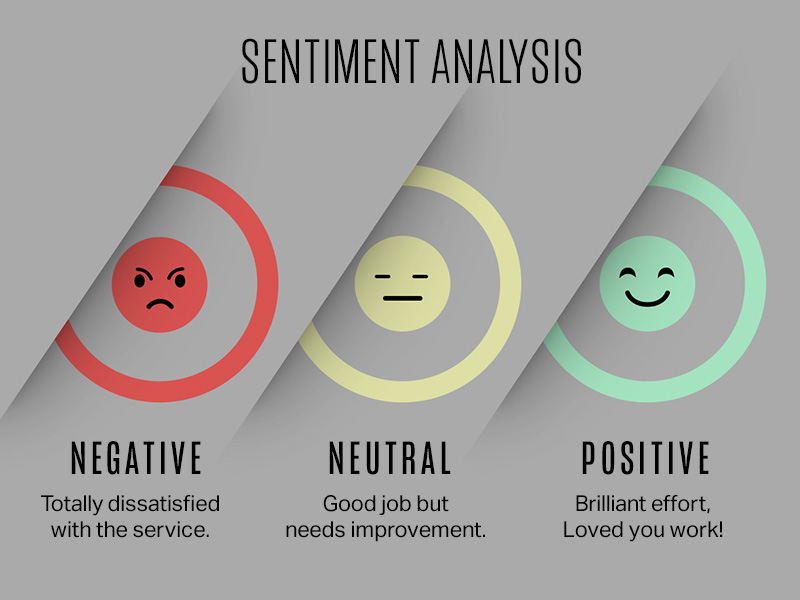 Dari Kata Jadi Wawasan: Peran Software Analisis Sentimen dalam Strategi Bisnis Digital