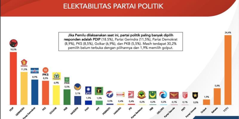 Elektabilitas Partai Politik: Faktor Penentu Kemenangan Pemilu
